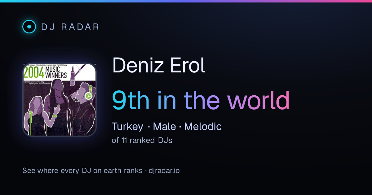 Shareable card: Deniz Erol 9th