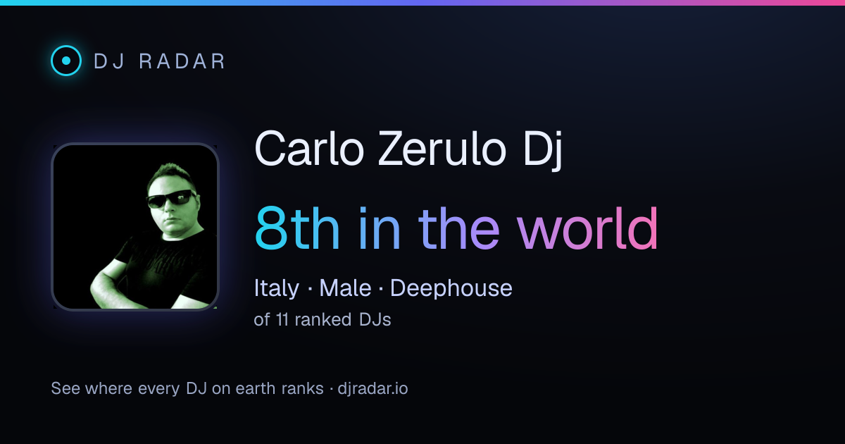 Shareable card: Carlo Zerulo Dj 8th