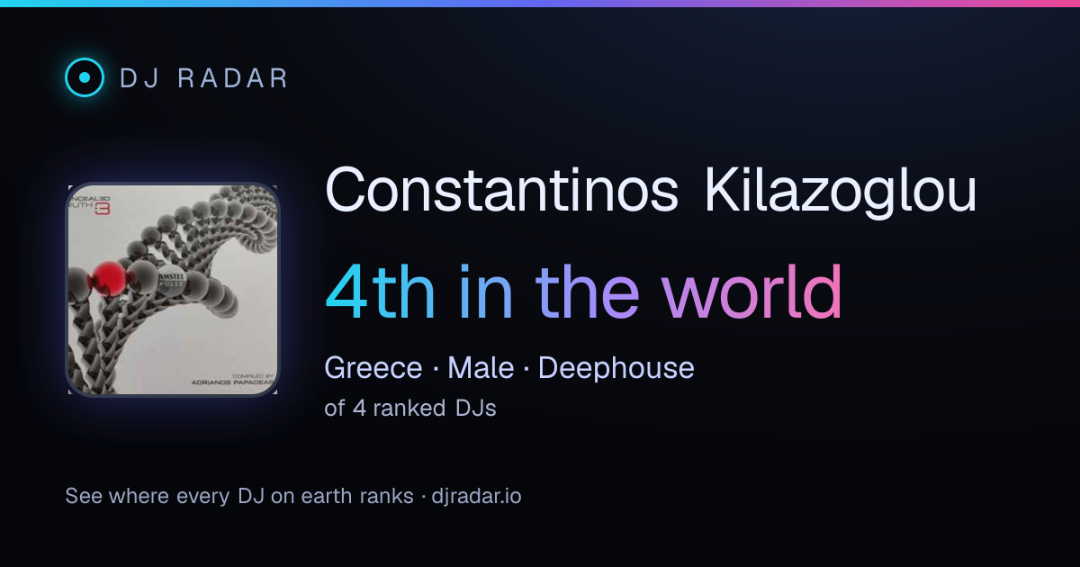 Shareable card: Constantinos Kilazoglou 4th
