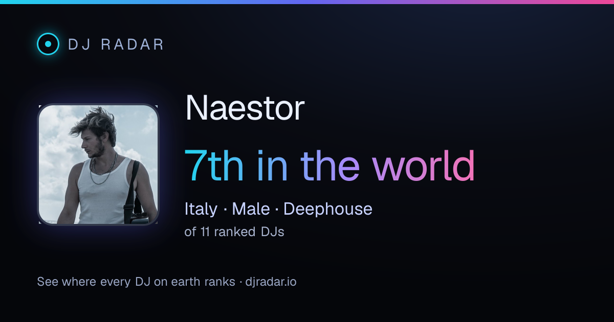 Shareable card: Naestor 7th