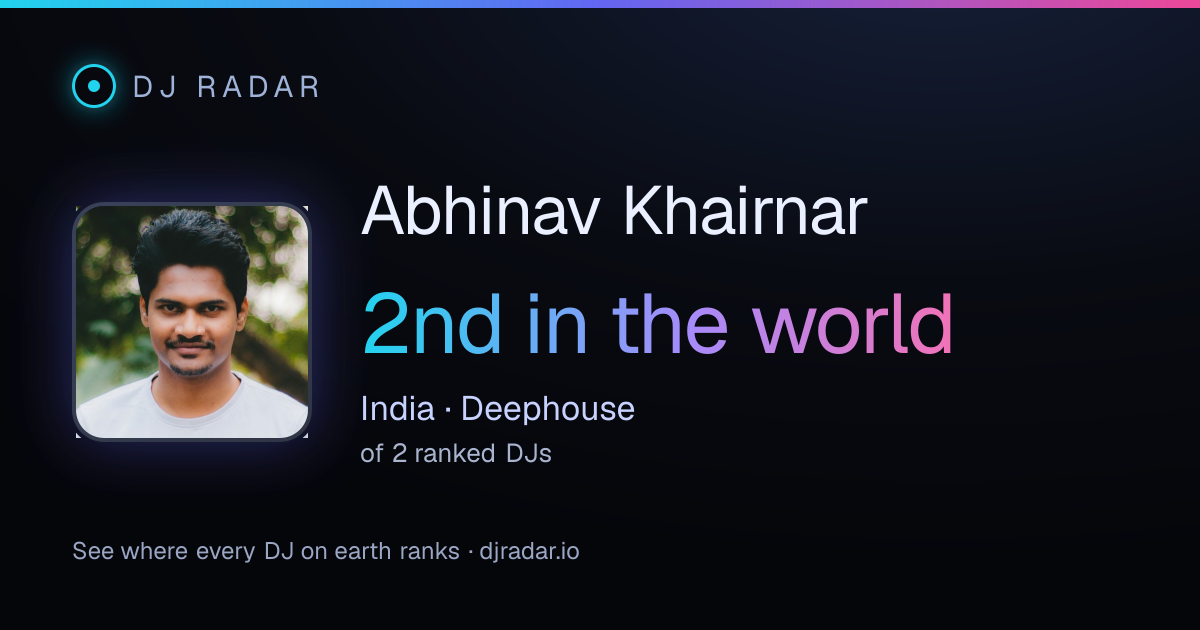 Shareable card: Abhinav Khairnar 2nd