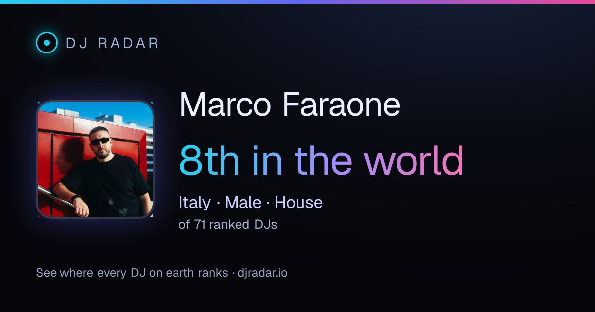 Shareable card: Marco Faraone 8th