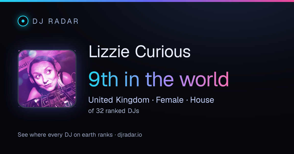Shareable card: Lizzie Curious 9th