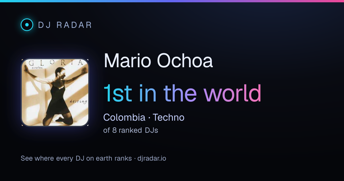 Shareable card: Mario Ochoa 1st