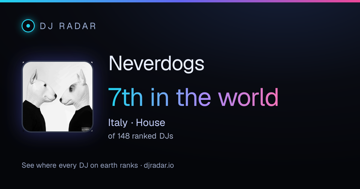 Shareable card: Neverdogs 7th