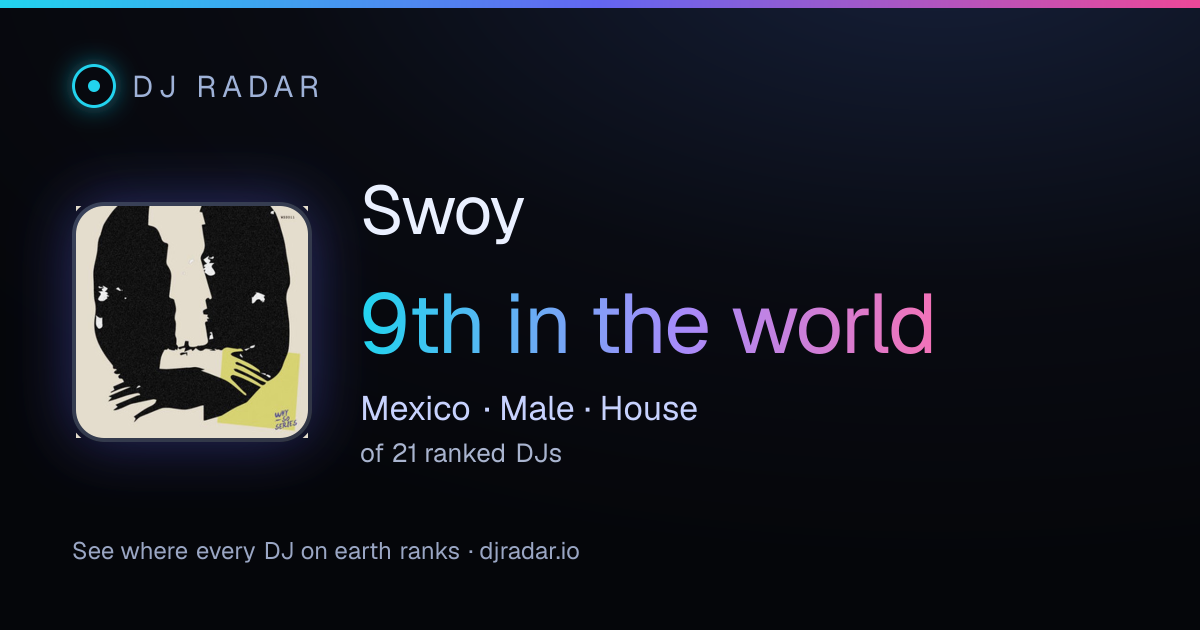 Shareable card: Swoy 9th