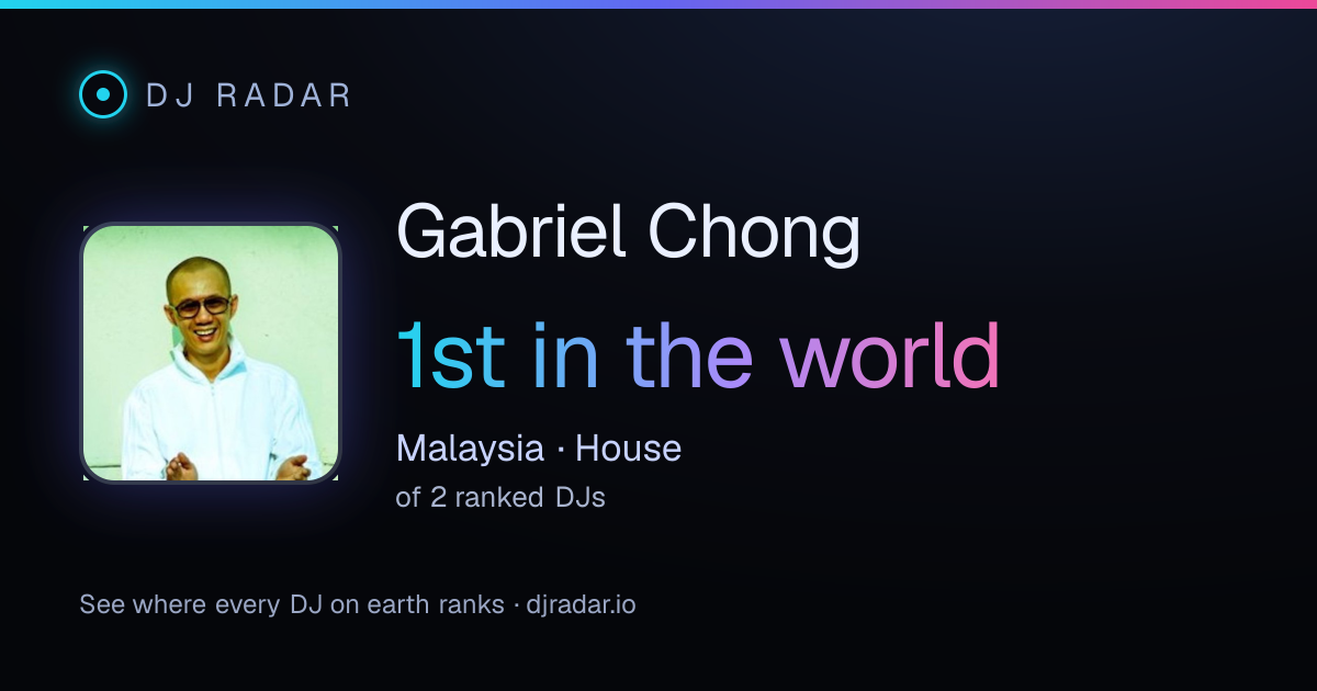 Shareable card: Gabriel Chong 1st