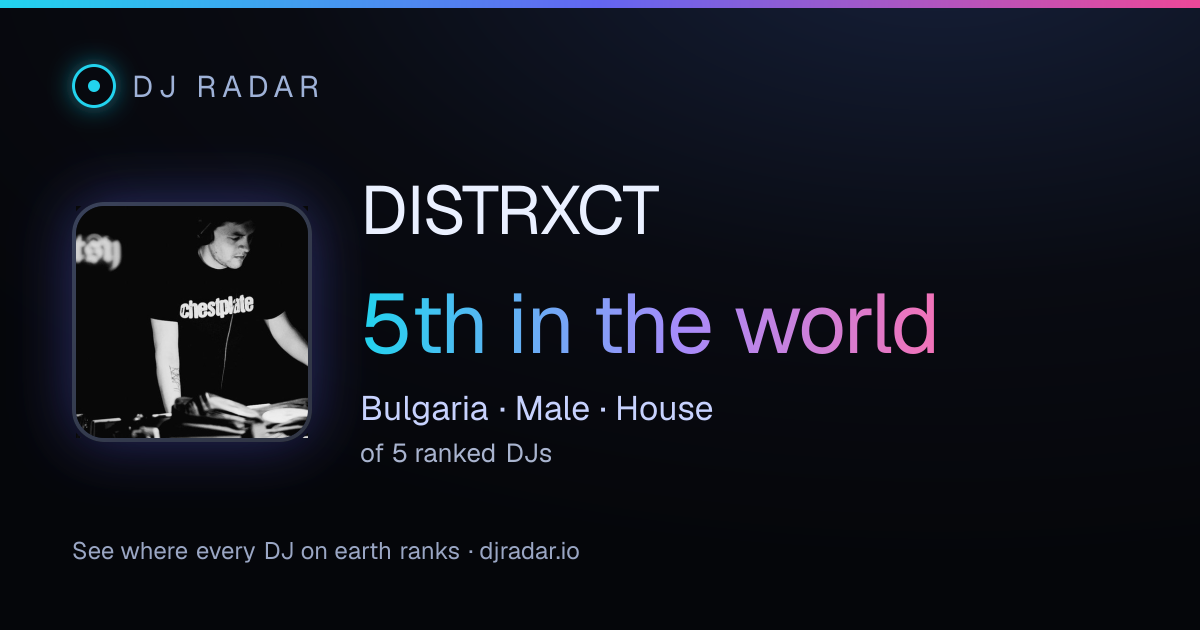 Shareable card: DISTRXCT 5th