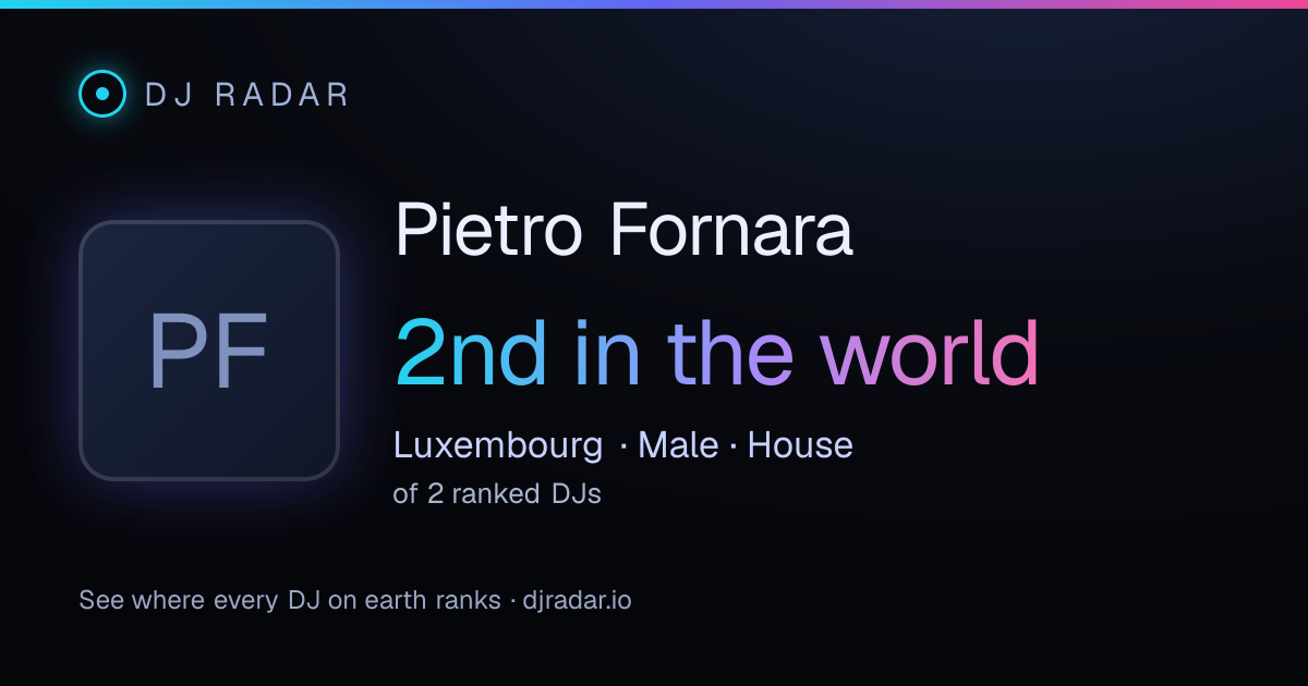 Shareable card: Pietro Fornara 2nd