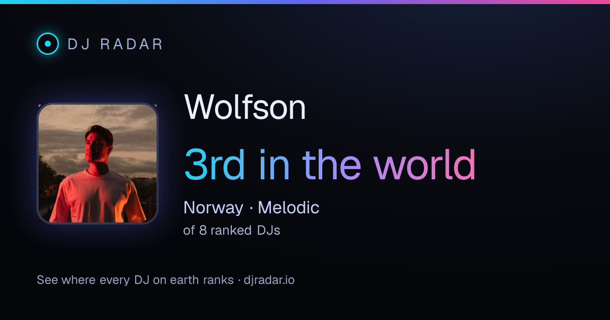 Shareable card: Wolfson 3rd