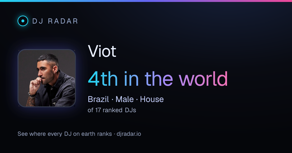 Shareable card: Viot 4th