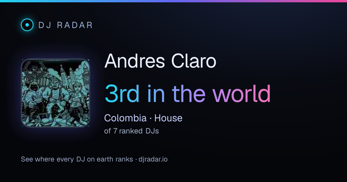 Shareable card: Andres Claro 3rd