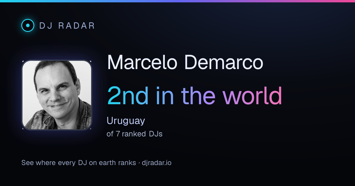 Shareable card: Marcelo Demarco 2nd