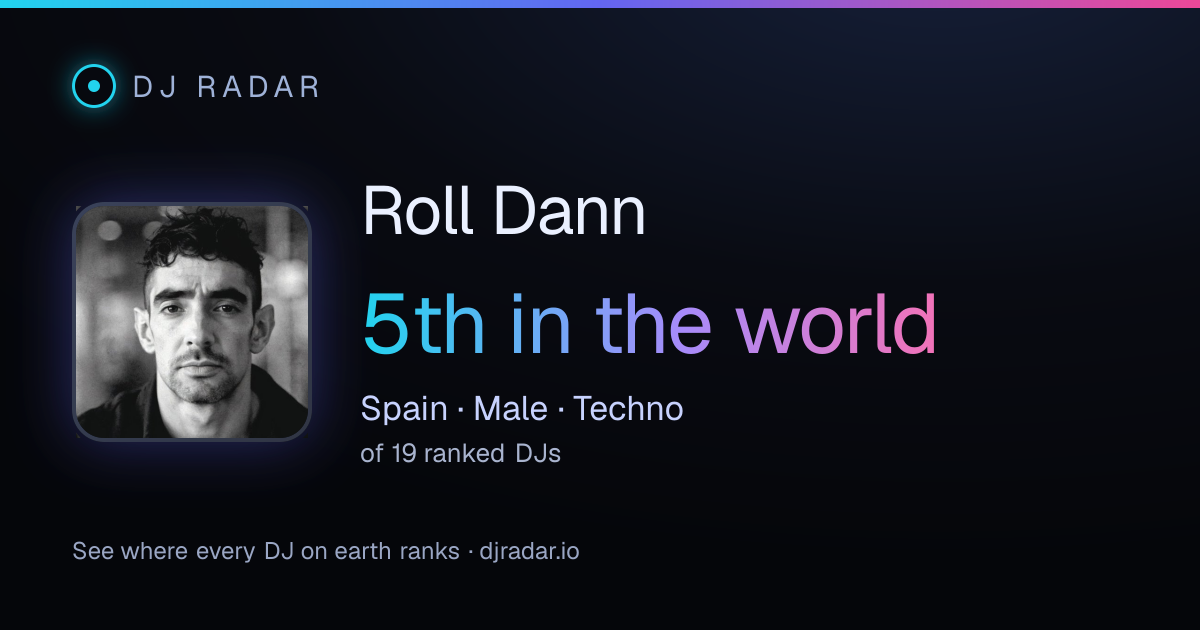 Shareable card: Roll Dann 5th