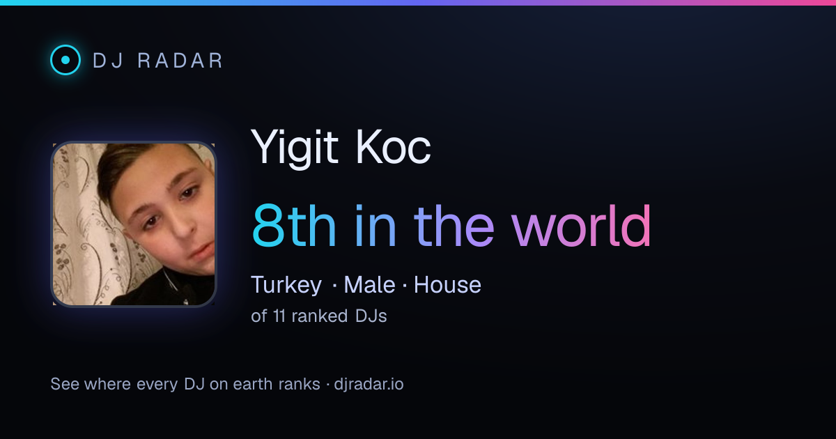 Shareable card: Yigit Koc 8th
