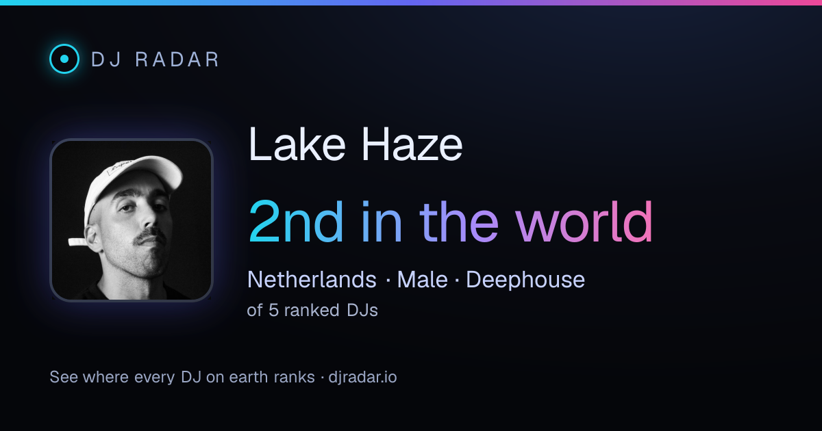 Shareable card: Lake Haze 2nd