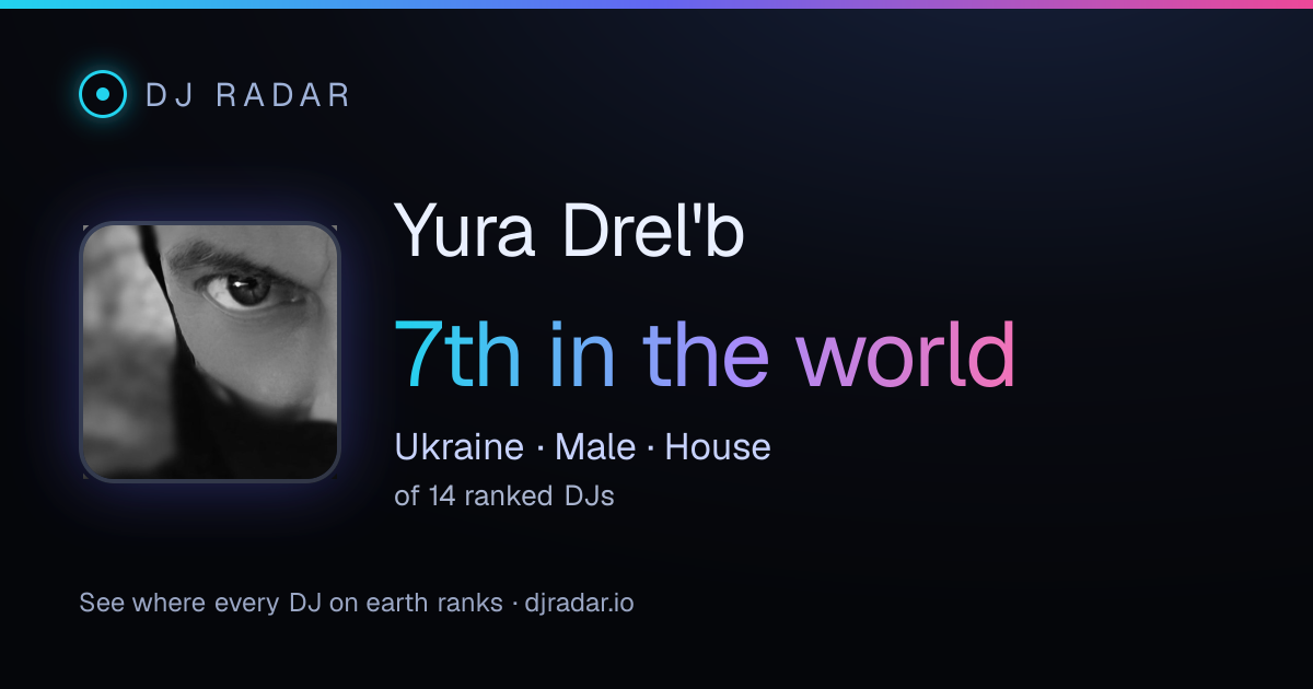 Shareable card: Yura Drel'b 7th