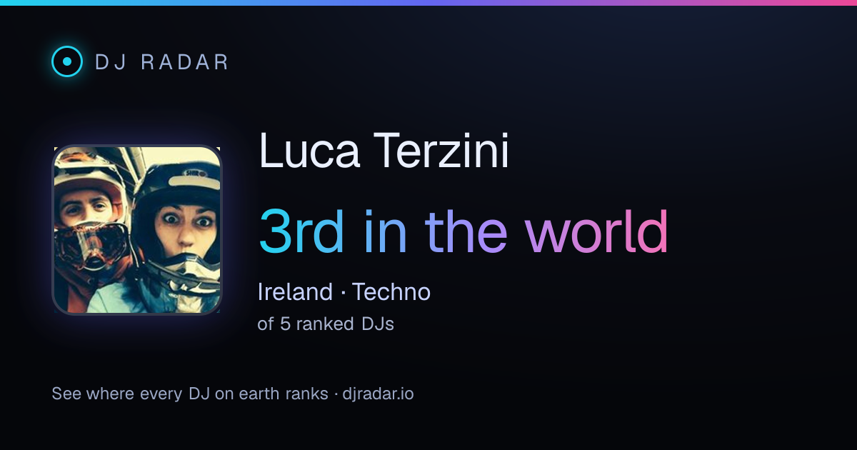 Shareable card: Luca Terzini 3rd