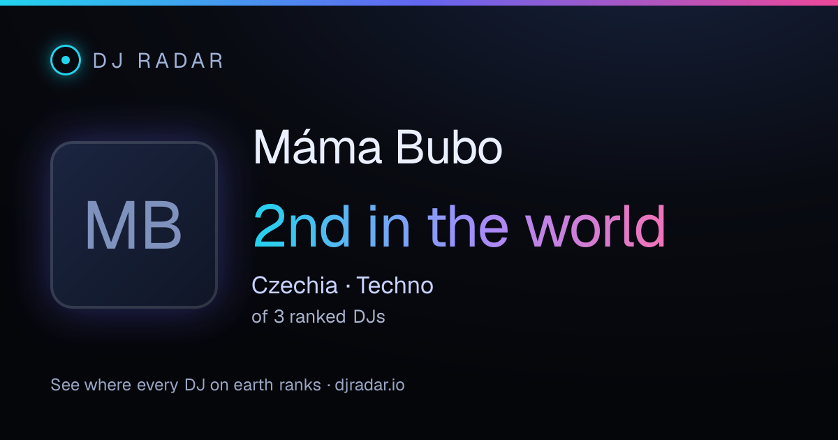Shareable card: Máma Bubo 2nd