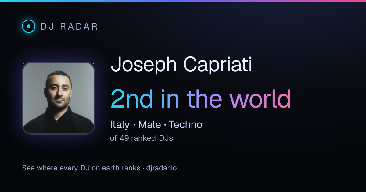 Shareable card: Joseph Capriati 2nd