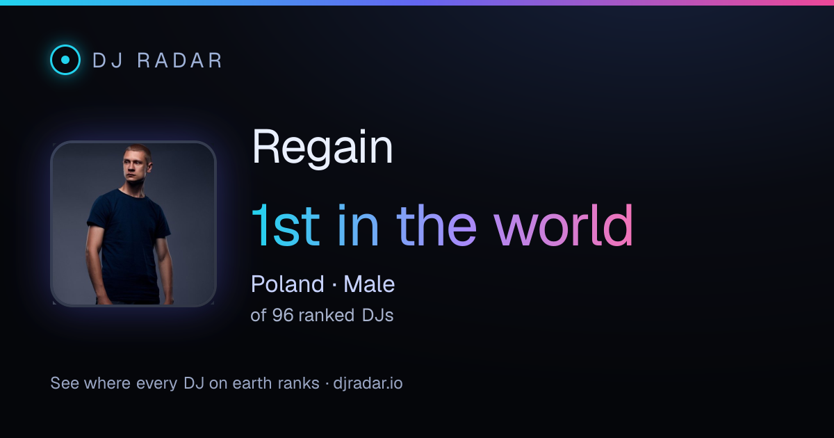 Shareable card: Regain 1st