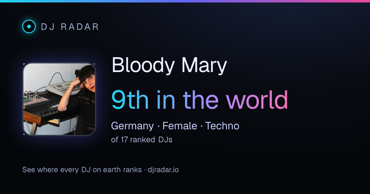 Shareable card: Bloody Mary 9th