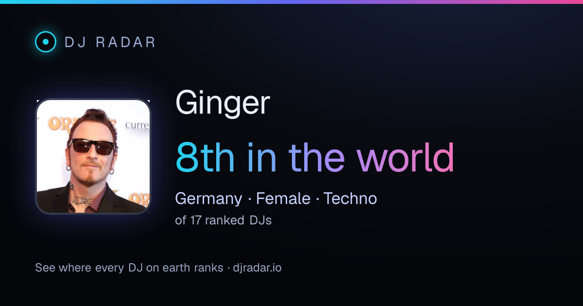 Shareable card: Ginger 8th