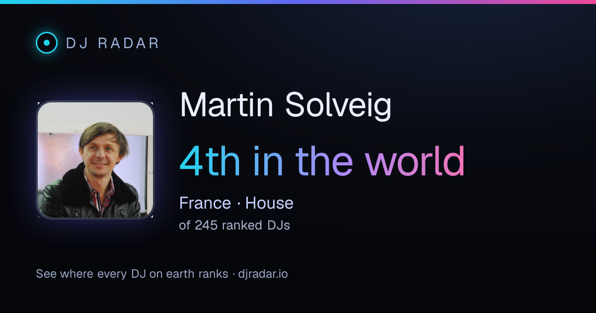Shareable card: Martin Solveig 4th