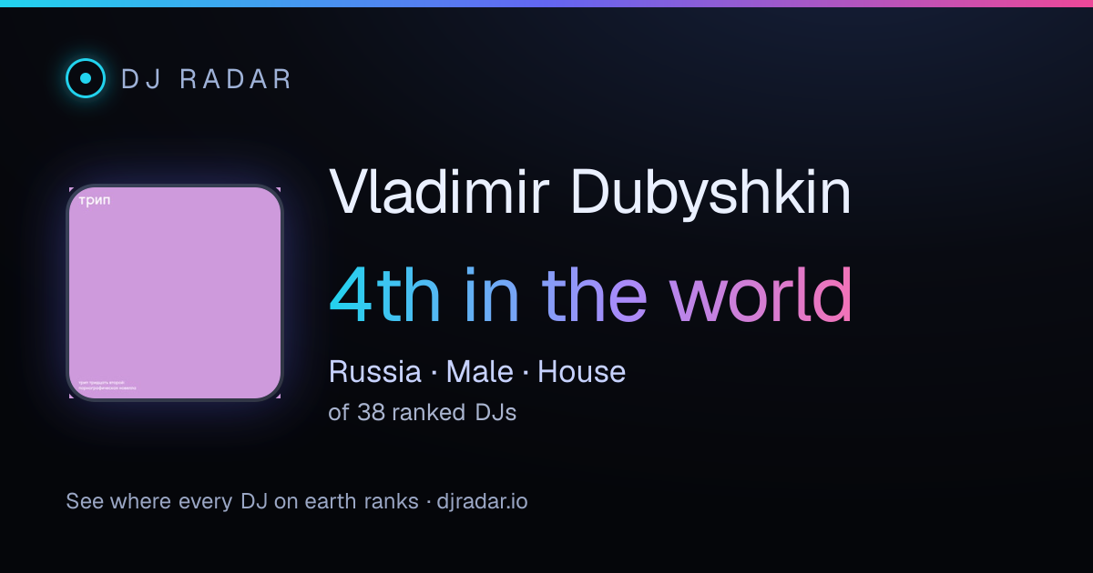 Shareable card: Vladimir Dubyshkin 4th
