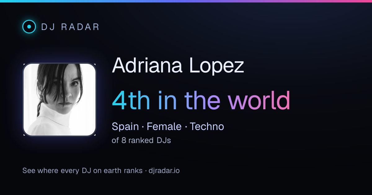 Shareable card: Adriana Lopez 4th
