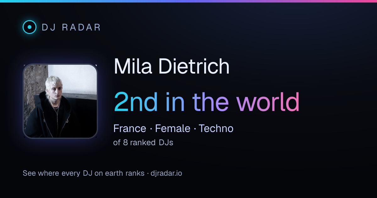 Shareable card: Mila Dietrich 2nd