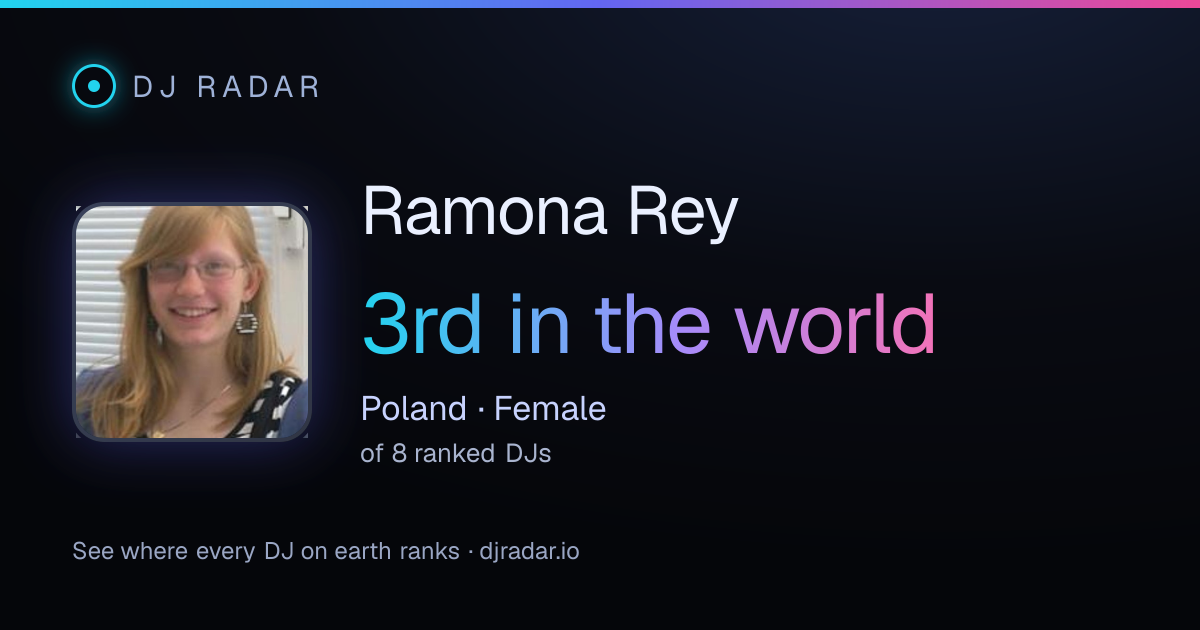 Shareable card: Ramona Rey 3rd