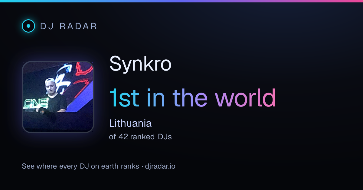 Shareable card: Synkro 1st