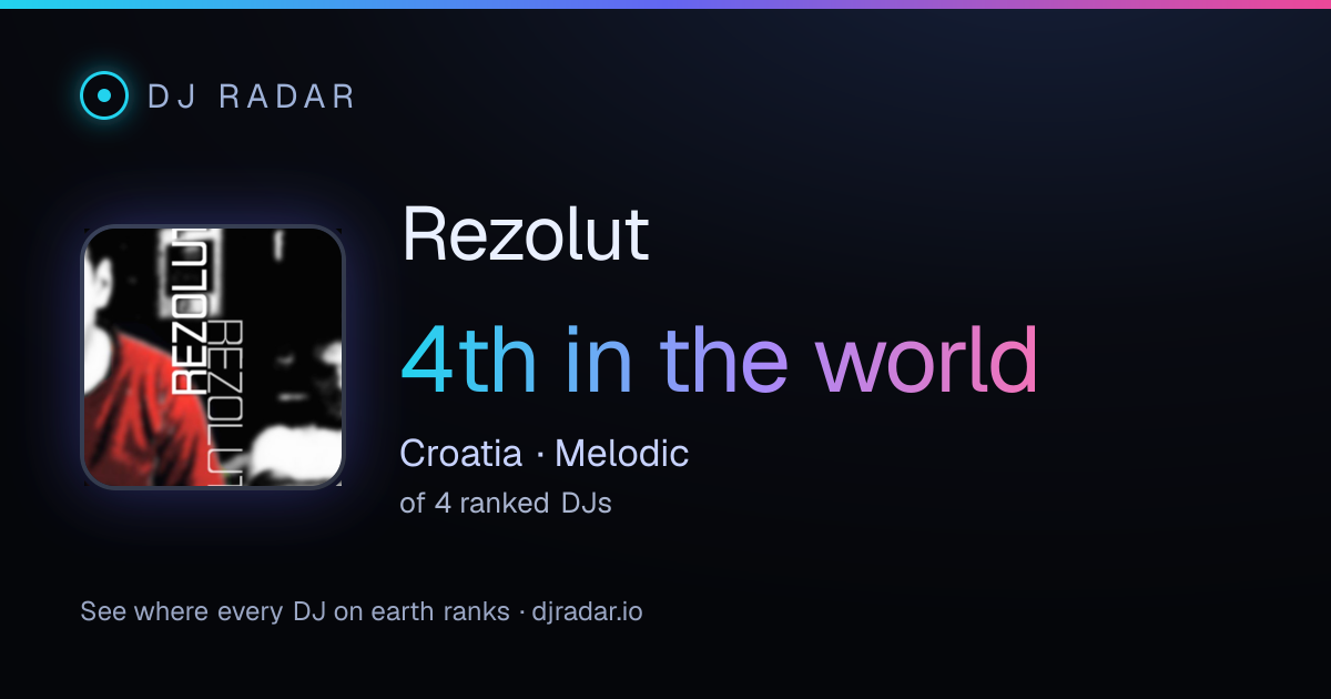 Shareable card: Rezolut 4th