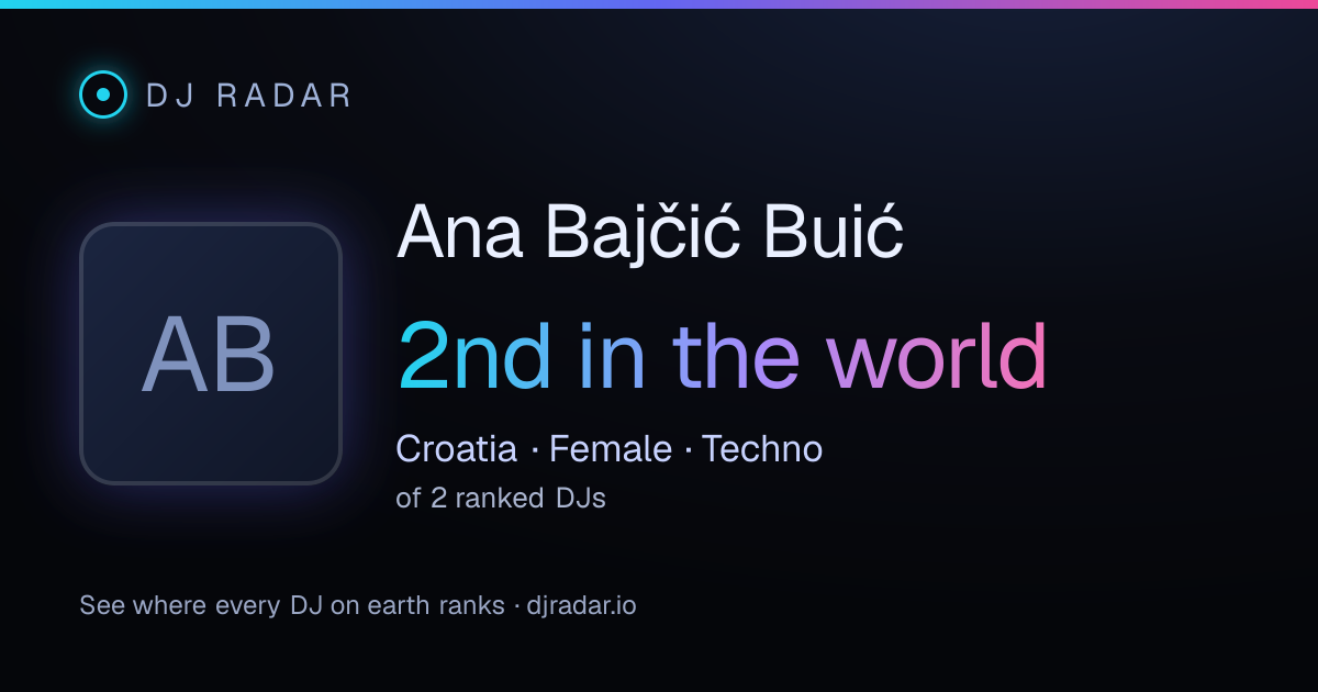 Shareable card: Ana Bajčić Buić 2nd
