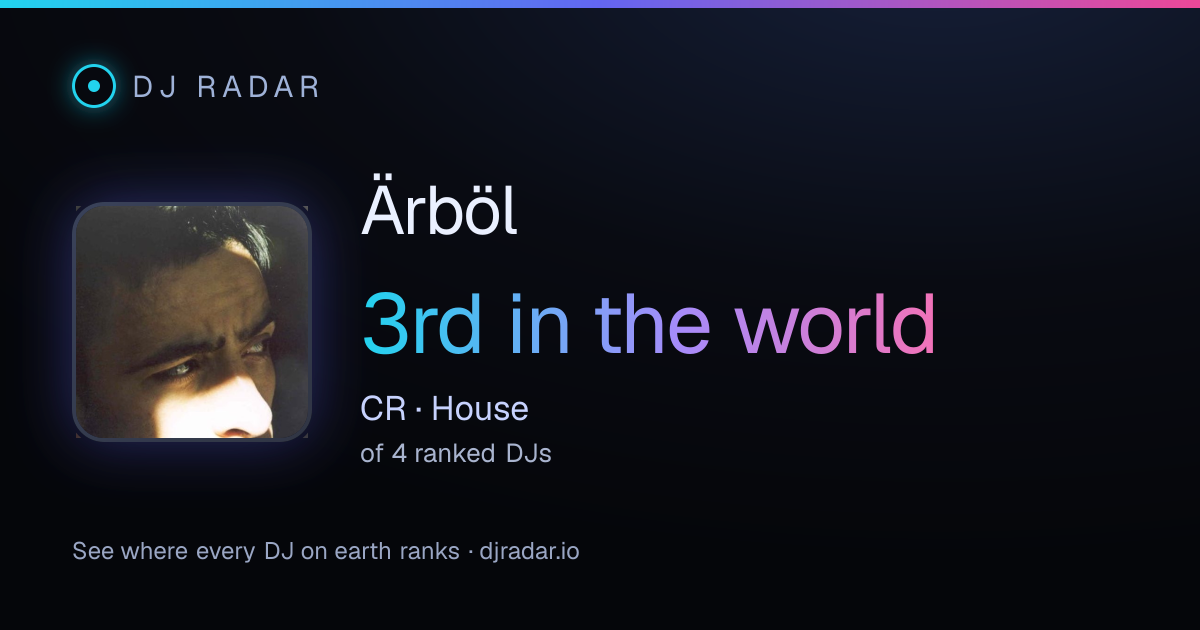 Shareable card: Ärböl 3rd