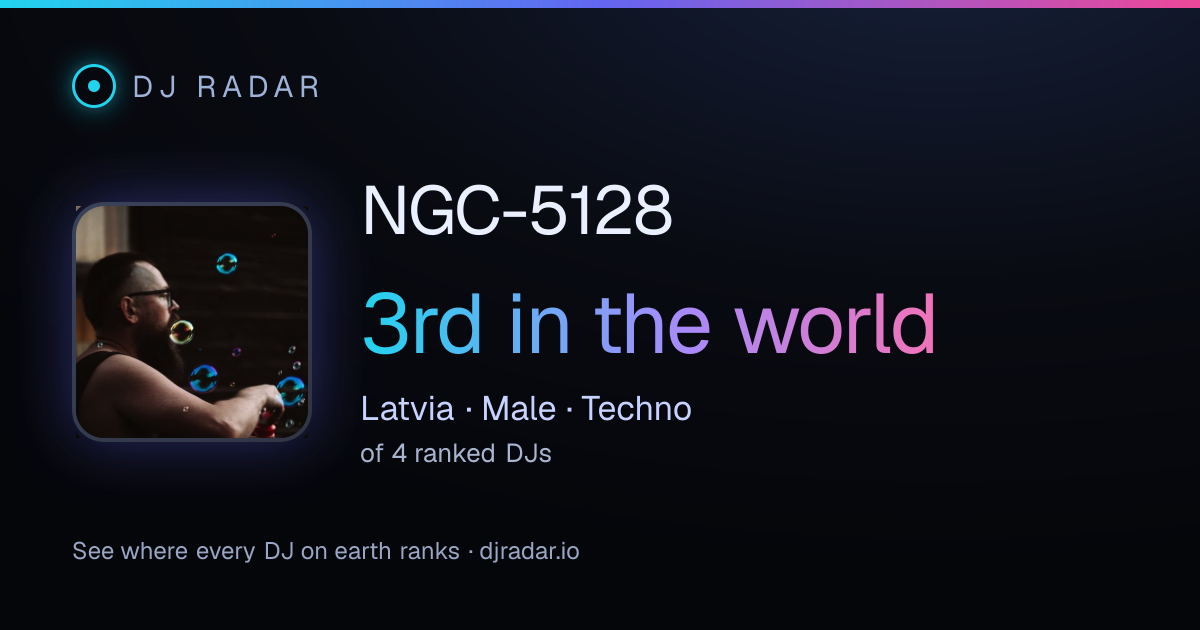 Shareable card: NGC-5128 3rd