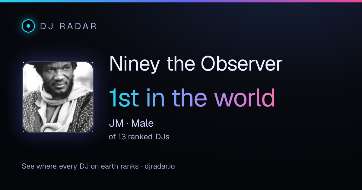 Shareable card: Niney the Observer 1st