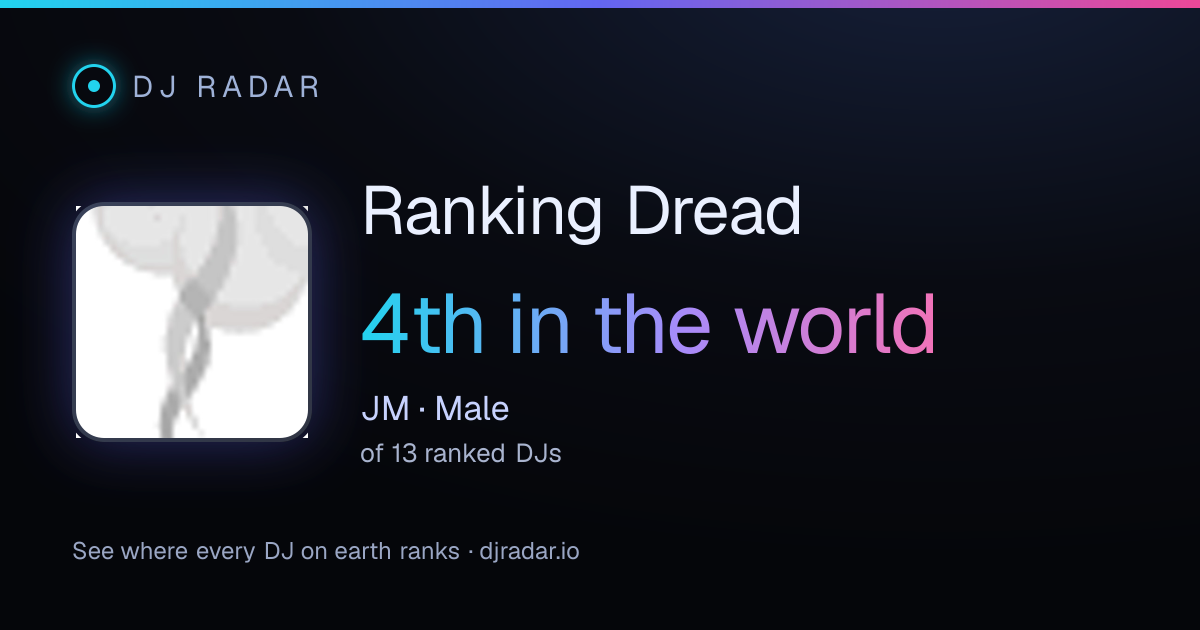 Shareable card: Ranking Dread 4th