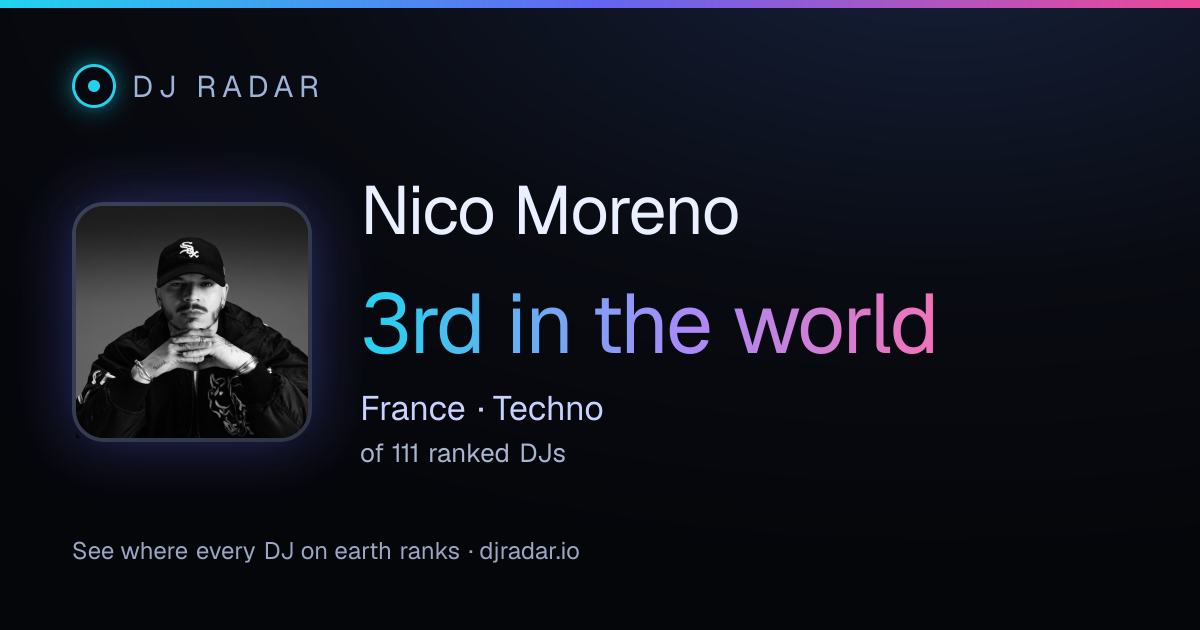 Shareable card: Nico Moreno 3rd