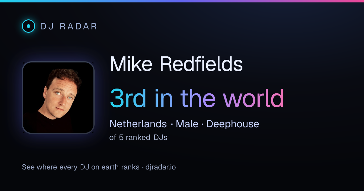 Shareable card: Mike Redfields 3rd