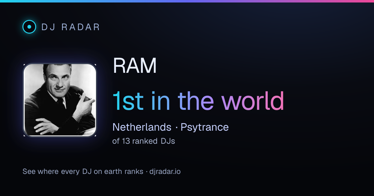 Shareable card: RAM 1st