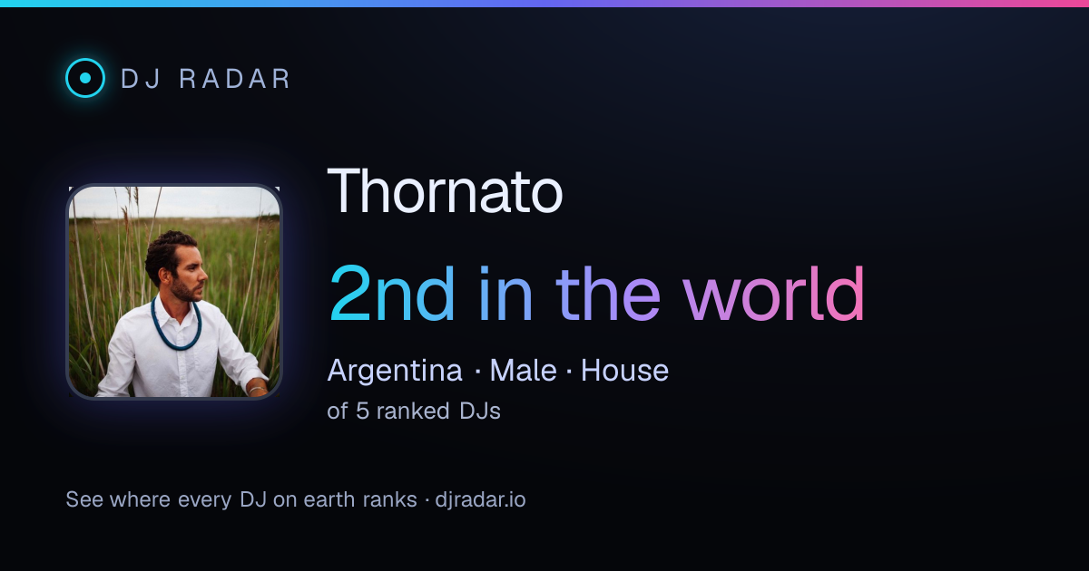 Shareable card: Thornato 2nd