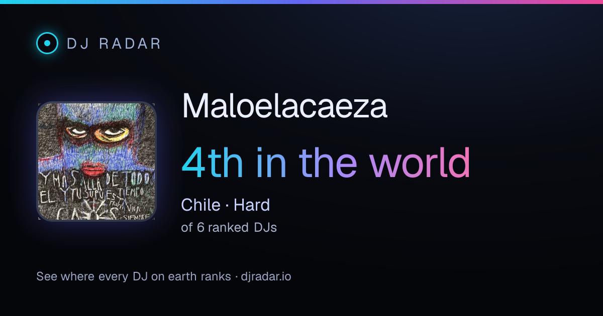 Shareable card: Maloelacaeza 4th