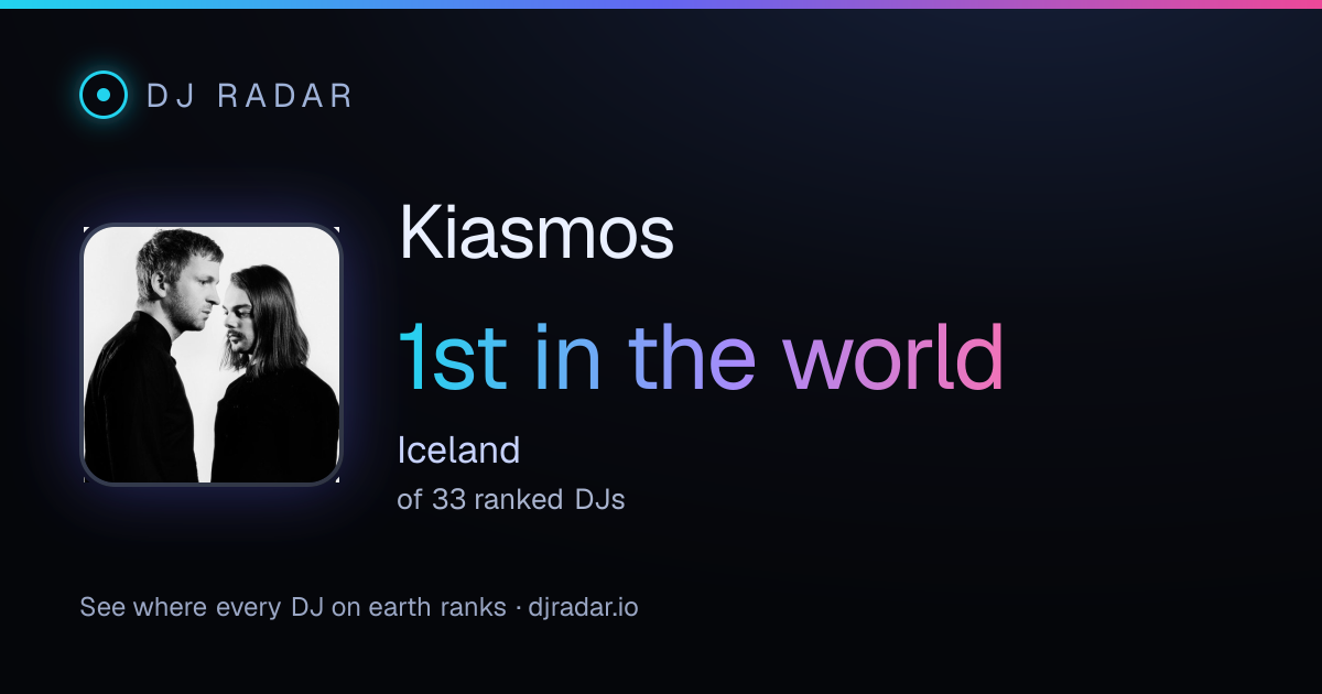 Shareable card: Kiasmos 1st