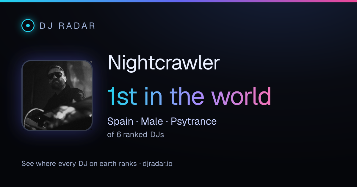 Shareable card: Nightcrawler 1st
