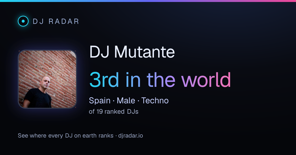 Shareable card: DJ Mutante 3rd