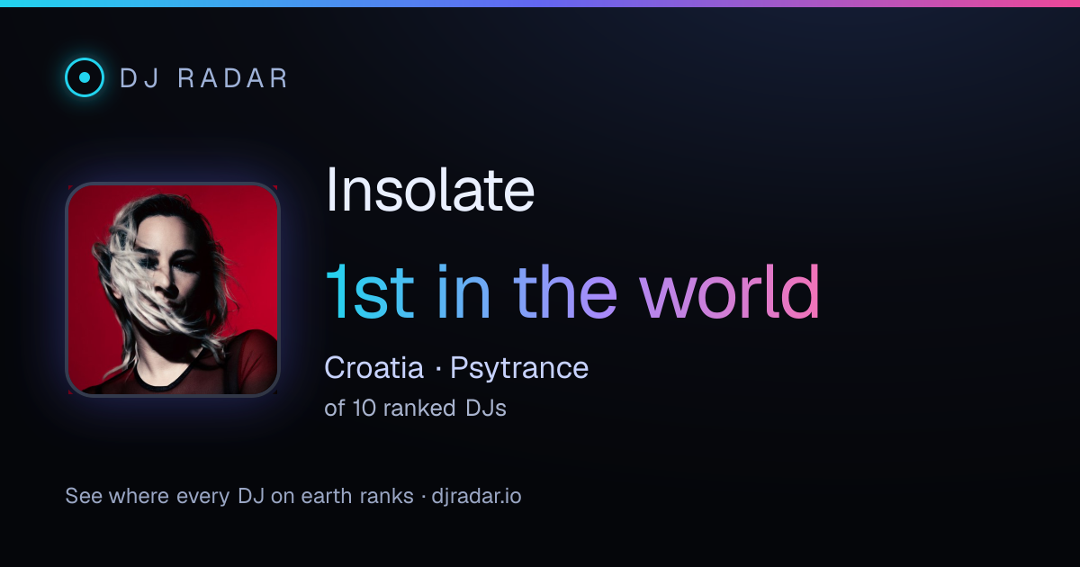 Shareable card: Insolate 1st