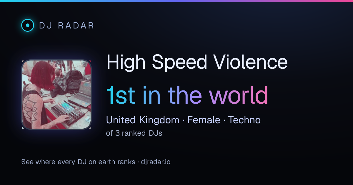 Shareable card: High Speed Violence 1st