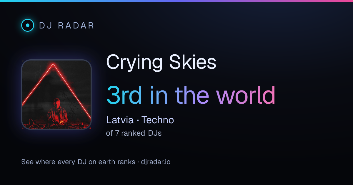 Shareable card: Crying Skies 3rd